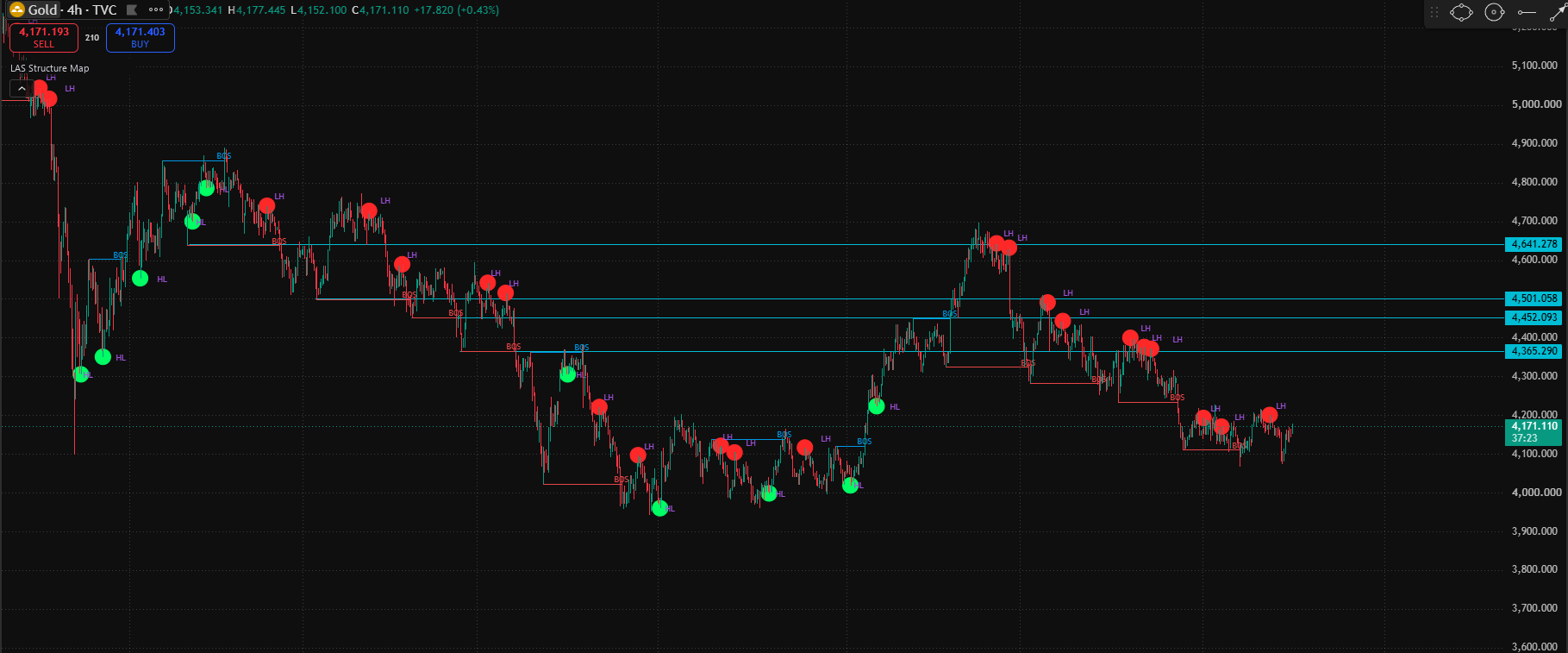 LAS Structure Map, TradingView
