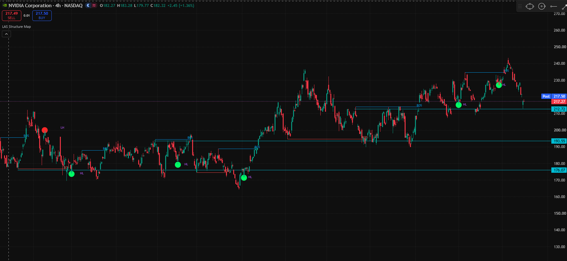 LAS Structure Map on NVDA 4H